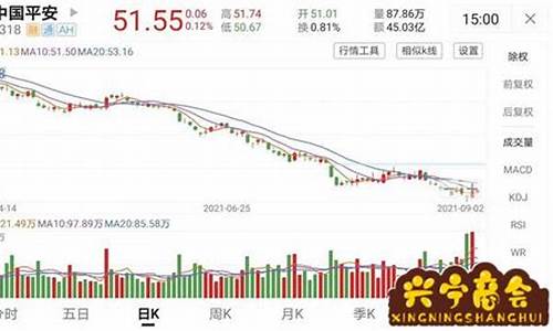 中国平安股票